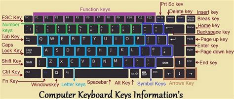 See more ideas about computer shortcuts, computer shortcut keys, hacking computer. Important Shortcut Keys for Computer? - socialbd1