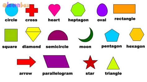 Shapes For Kids To Learn Shapes Names With Pictures 2d Shapes Names