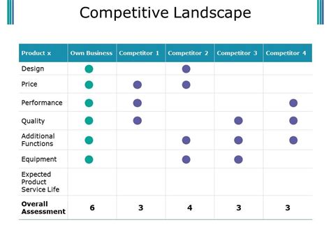 Competitive Landscape Powerpoint Slide Deck Powerpoint Presentation