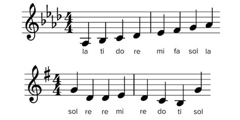 Solfège What Is It And How Is It Used — Musicnotes Now Voice Teacher