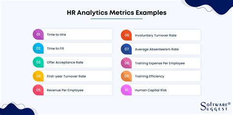 What Is HR Analytics Definition Examples Metrics