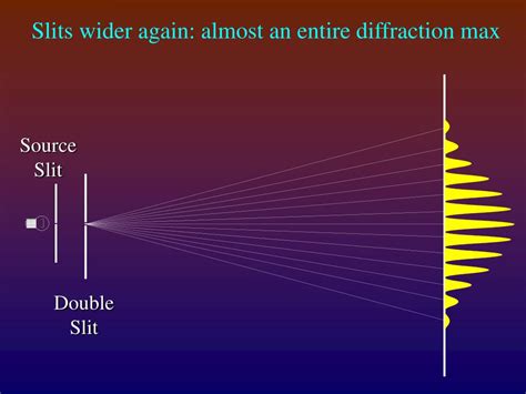 PPT Diffraction At Multiple Slits And Diffraction Gratings The Role