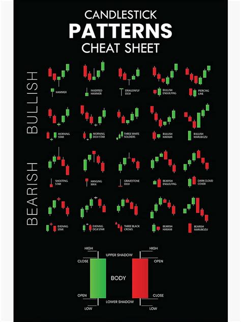 Buy Centiza Candlestick Patterns Cheat Sheet Trading For Traders Charts Technical Analysis