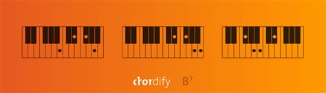 B7 Akkoord Op Piano Gitaar En Ukelele Uitgelegd Chordify 2023