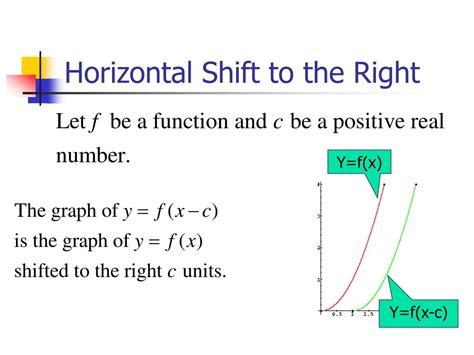 Ppt 25 Transformations And Combinations Of Functions Powerpoint