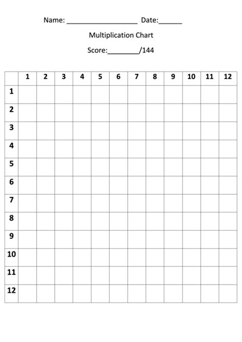Free Math Printable Blank Multiplication Chart Contented At Home 12 X