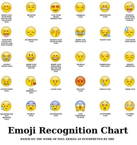 The Emoji Autism Spectrum By Genevieve Belleveau Emoji Chart Funny