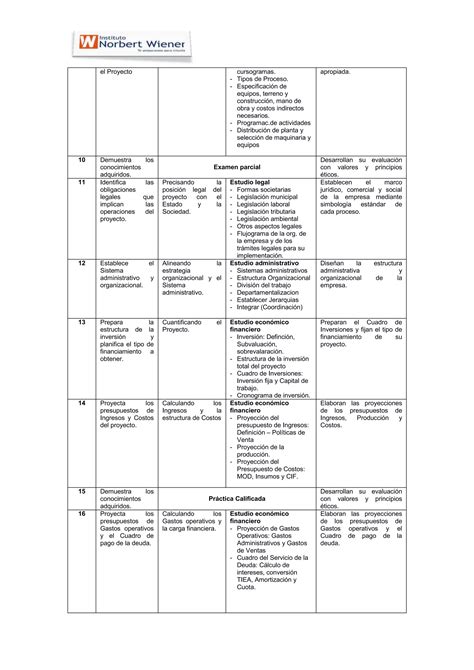 S Labo Formulacion Evaluacion Proyectos Pdf Descarga Gratuita