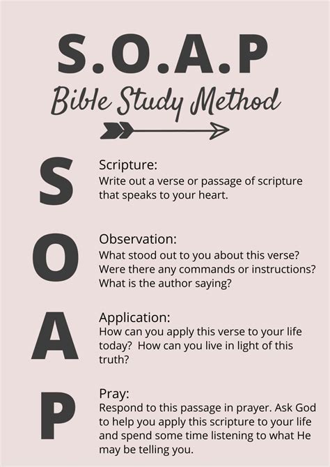 How To Study The Bible Using The Soap Method About These Things