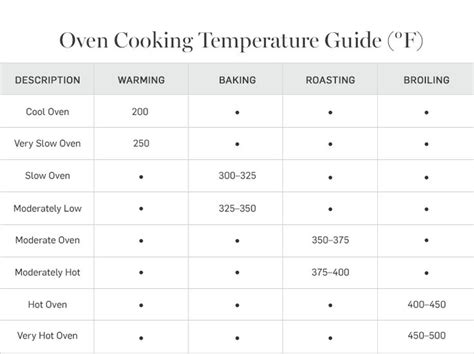Oven Cooking Temperature Guide Oven Cooking Cooking Temperatures