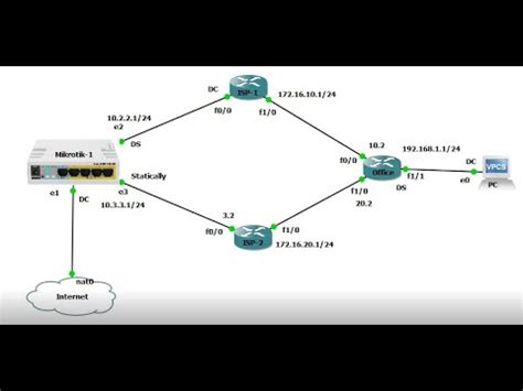 In GNS3 Link Redundancy With Two ISPs Part 02 In GNS3 YouTube