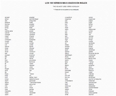 Clases De Ingles En Apodaca Centro Los 100 Verbos Mas Usados En Ingles