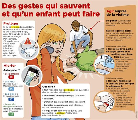 Secours En Accompagnement Ducatif Comment Apprendre Gestes