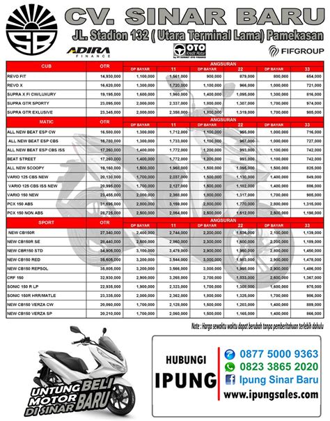 Brosur kredit motor honda garut 2019. Brosur Kredit Motor Honda Pamekasan September 2018 Mas ...