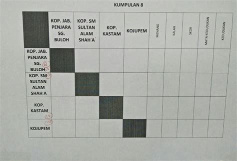2018 kejohanan pentaque koperasi kastam malaysia berhad