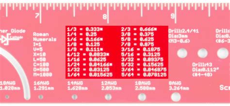 Rulers are used in many places and the measurements of the metric rulers are written in decimals instead of fractions. How to Use a Ruler - learn.sparkfun.com