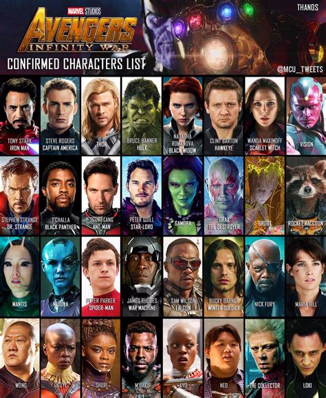 Mcu News And Tweets On Twitter All Of The Characters Who Have Been