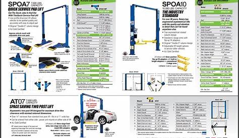 spoa7-at07-spoa10-rotary-lift-shockwave-10000lbs-guide-rotary-shockwave-revolution-2post-lift