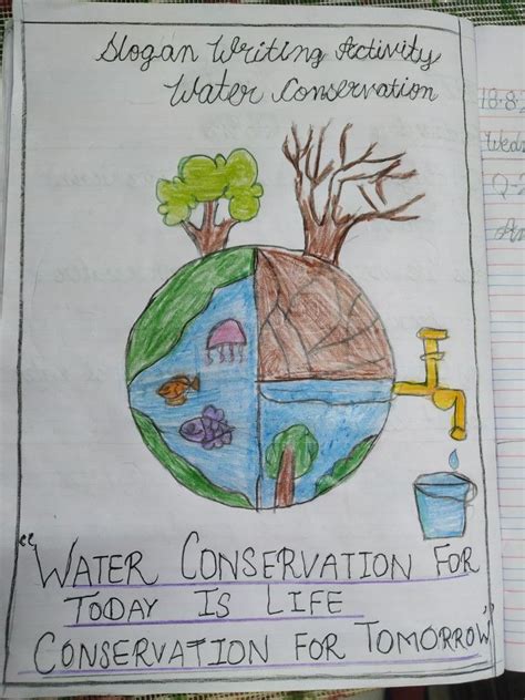 Water Conservation Save Water Poster Drawing Water Conservation