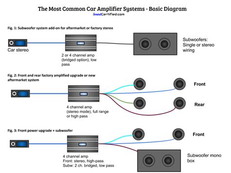 Going for two amps one sub? How To Install A Subwoofer And Subwoofer Amp In Your Car - The DIY Guide With Diagrams