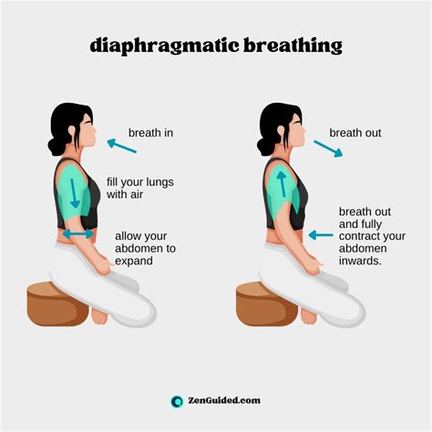 Diaphragmatic Breathing How To Do It And The Benefits