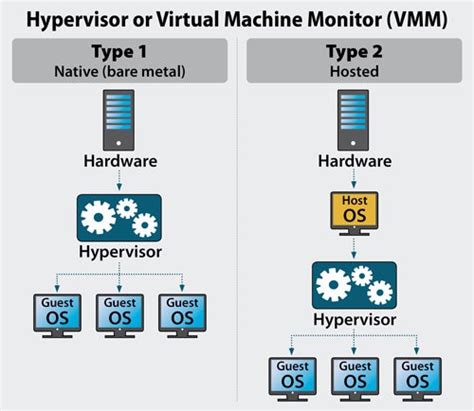 What Is A Hypervisor Server Serverwatch