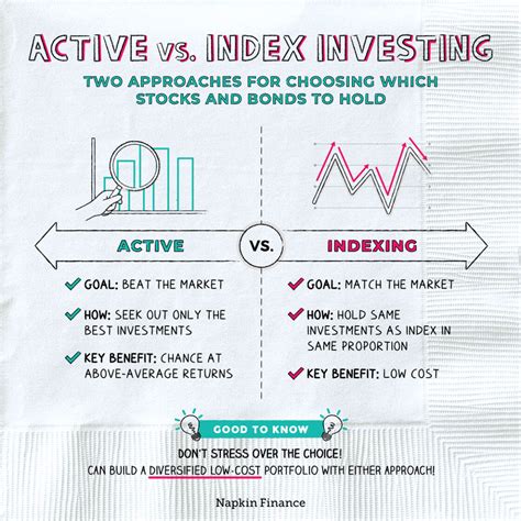 Active Vs Index Investing Napkin Finance