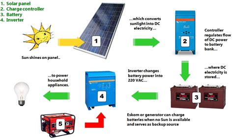 Components Of A Residential Solar Electric System Mep Cell