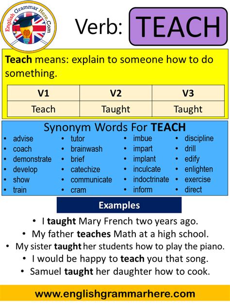 Teach Past Simple Simple Past Tense Of Teach Past Participle V1 V2 V3 Form Of Teach Teach