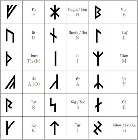 Viking Symbols And Their Meaning Viking Style