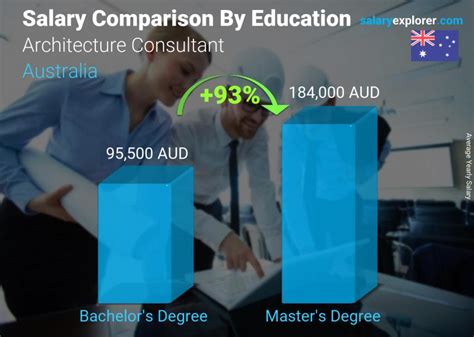 Architecture Consultant Average Salary In Australia 2022 The Complete