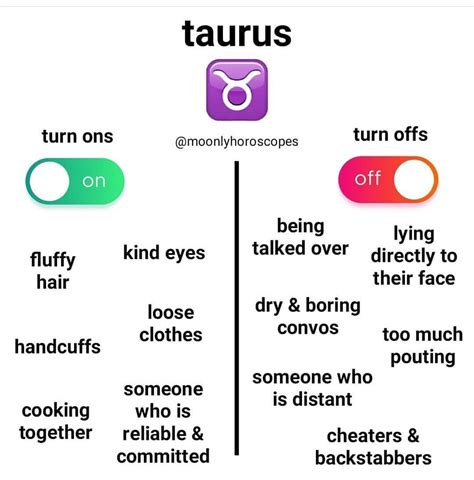Thesauruss For Taurus And Other Things To Say In An English Text Box