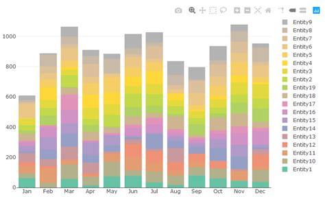 Plotly Stacked Bar Chart Colors Learn Diagram Riset