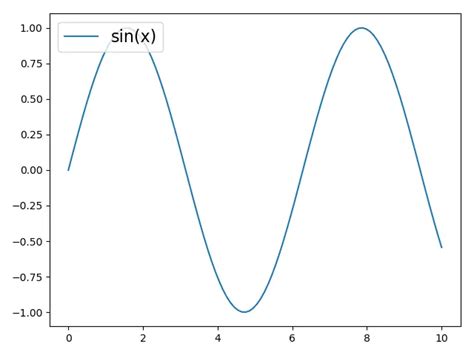 Matplotlib 中如何更改图例字体大小 D栈 Delft Stack