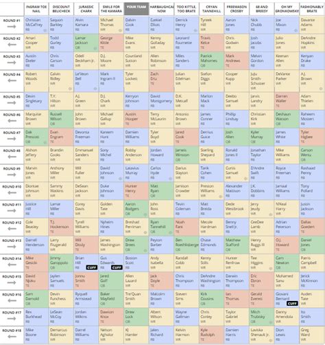 Fantasy football mock draft customizable rankings adp rankings who should i draft draft kit. Best Ball Mock Draft (2020 Fantasy Football) | FantasyPros