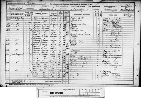 1891 Census Middleton Place