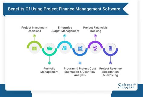 20 Best Project Finance Management Software In 2023