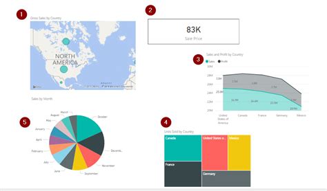 Power Bi Tutorial Data Visualization Using Microsoft Power Bi Edureka
