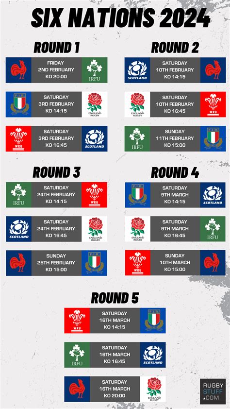 Six Nations 2024 Fixture List And Dates