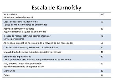 Escala De Karnofsky Enfermagem Images And Photos Finder