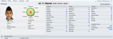 Fm12 Neymar Brazilian Samba As Never Before Good Player And Team Guide Sports Interactive