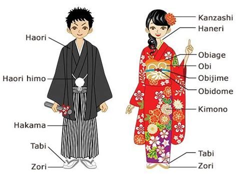 Many Japanese People Use These Traditional Clothes During Special