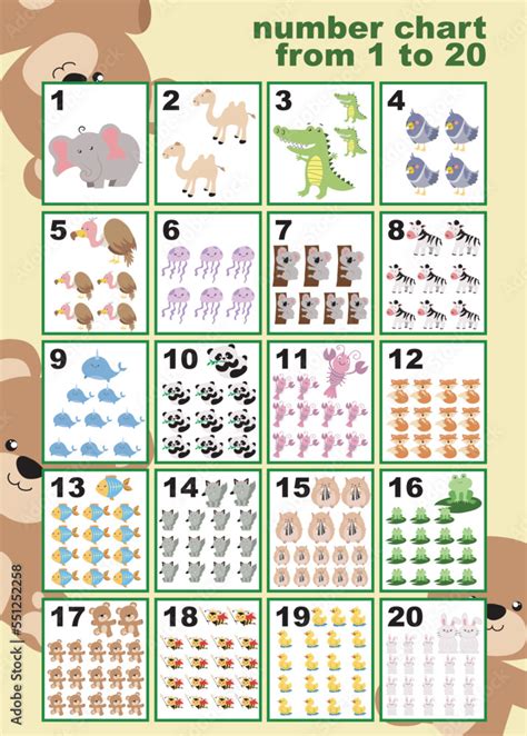 Learning Numbers One To Twenty Educational Poster Counting Numbers 1