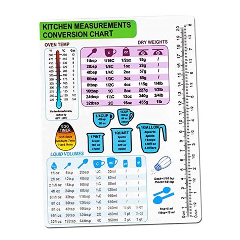 Buy Kitchen Conversion Chart Magnet Imperial Metric To Standard Conversion Chart Decor