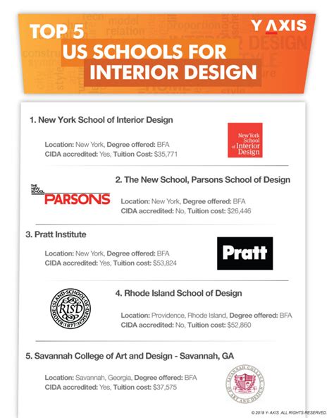 Discover 144 Certificate Course For Interior Design Best Tnbvietnam