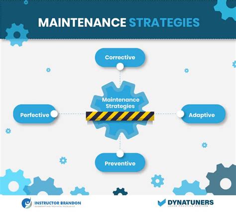 How To Set Up Maintenance Plans For Assets In Dynamics 365 2022
