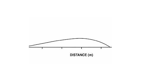 golf ball trajectory chart