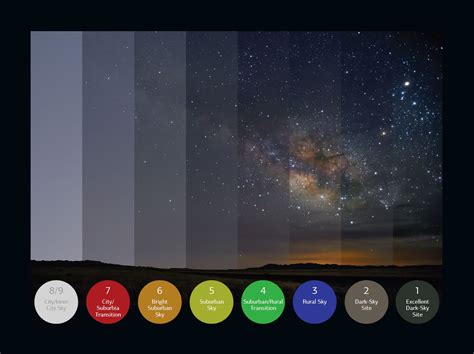 How Does Light Pollution Affect You