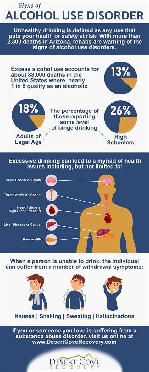 Alcohol Rehab Arizona Warns About Signs Of Alcohol Use Disorder