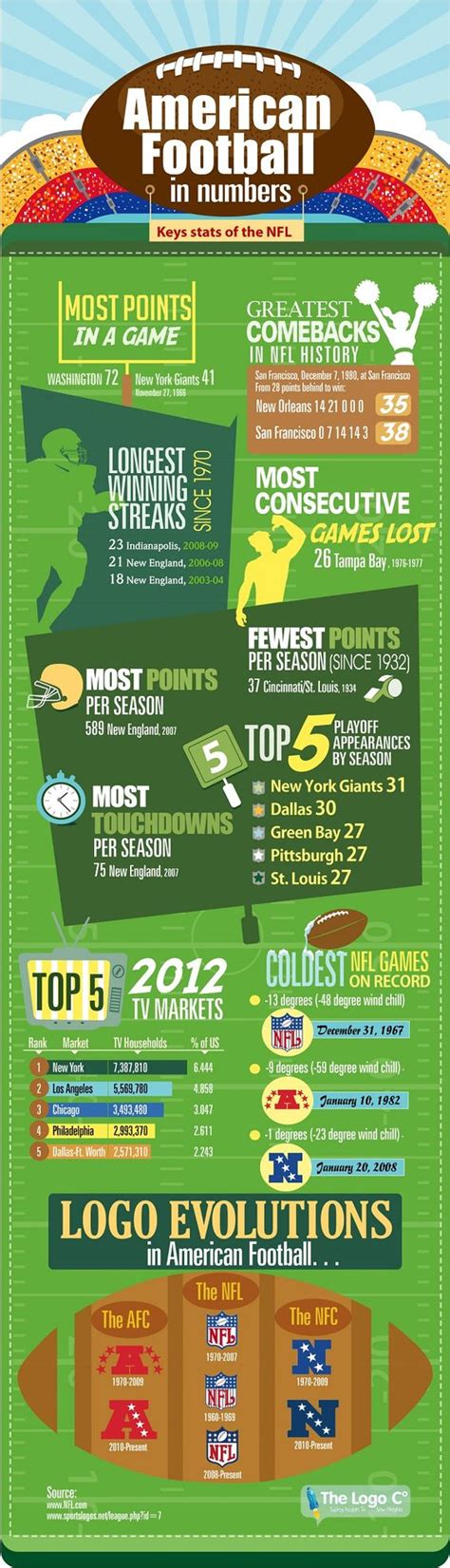 Infographic Nfl American Football Infographic With Loads Of Cool